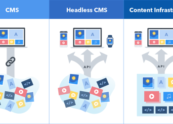 Headless CMS: What it is and How it Helps Websites Scale