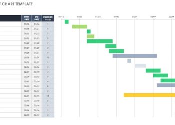 Mastering Project Planning: The Power of Gantt Chart Software
