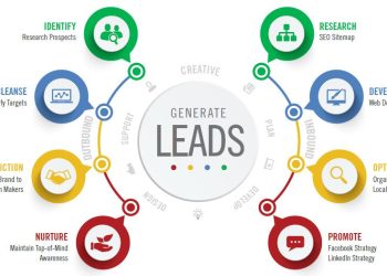 Lead Generation Companies In The UK