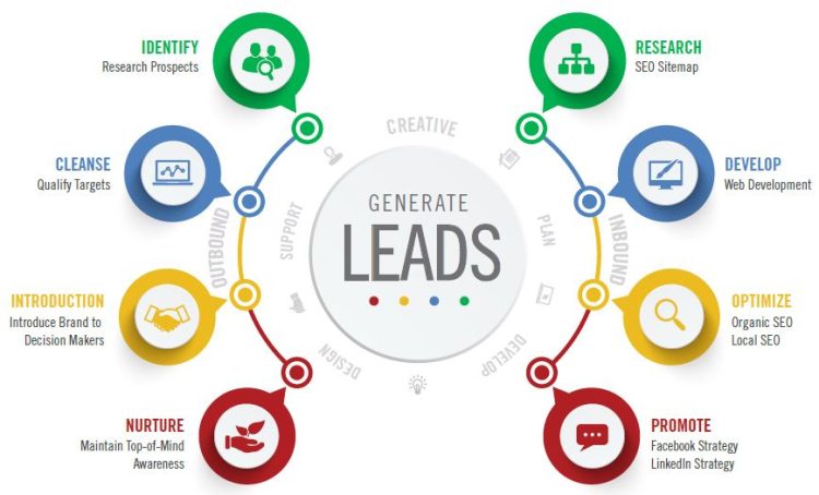 Lead Generation Companies In The UK