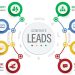 Lead Generation Companies In The UK