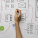 Transforming Your Digital Strategy: Partnering with a UX Design Agency in London